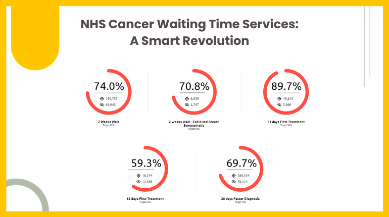 Enhancing NHS Cancer Care: Intelligent Insights Redefine Services